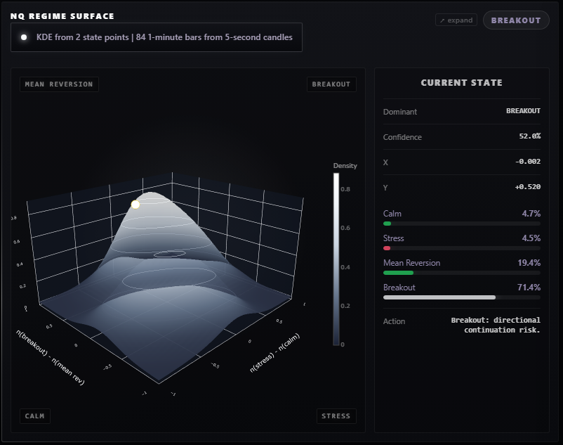 NQ regime surface screenshot
